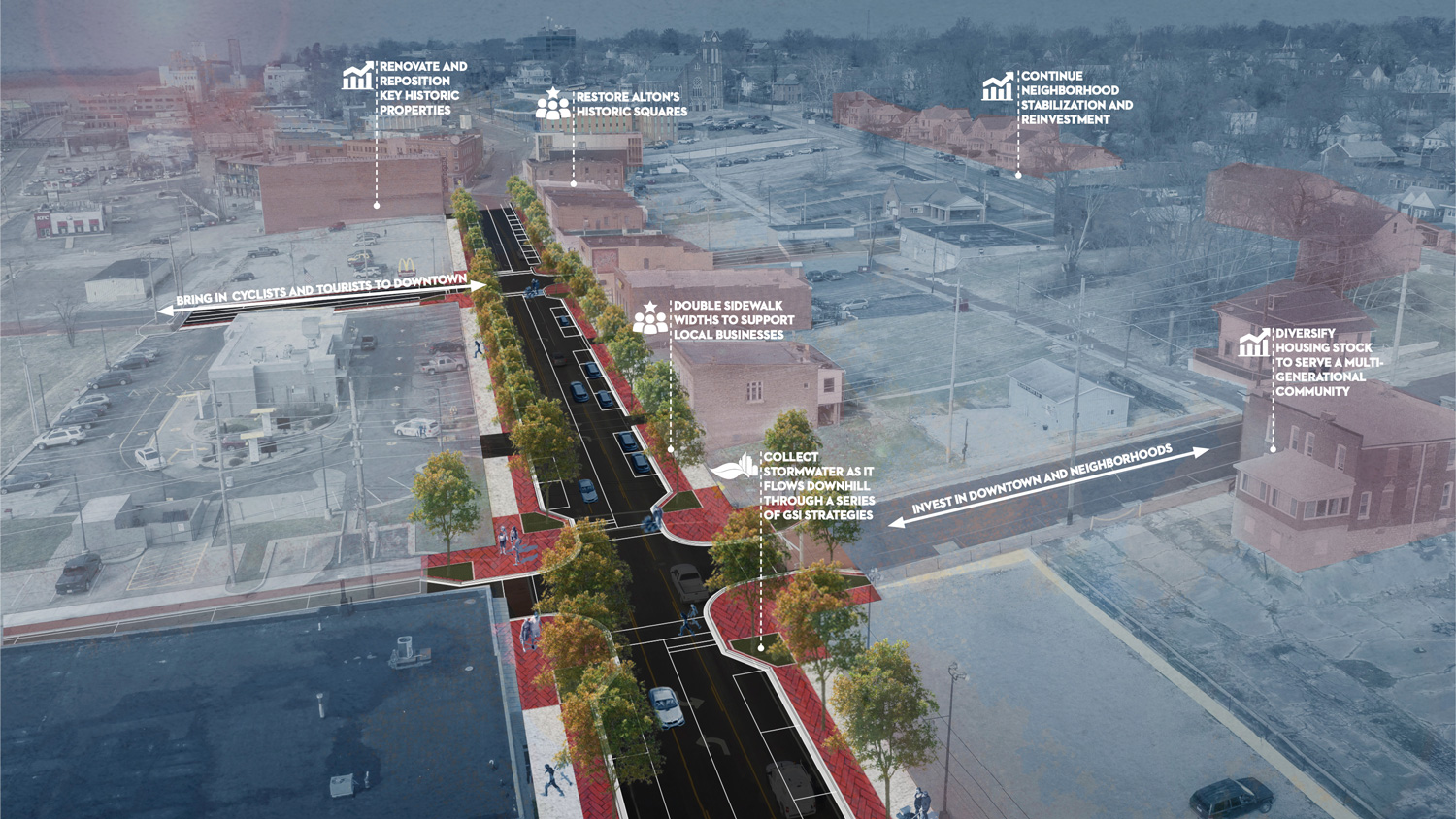 Urban Planning